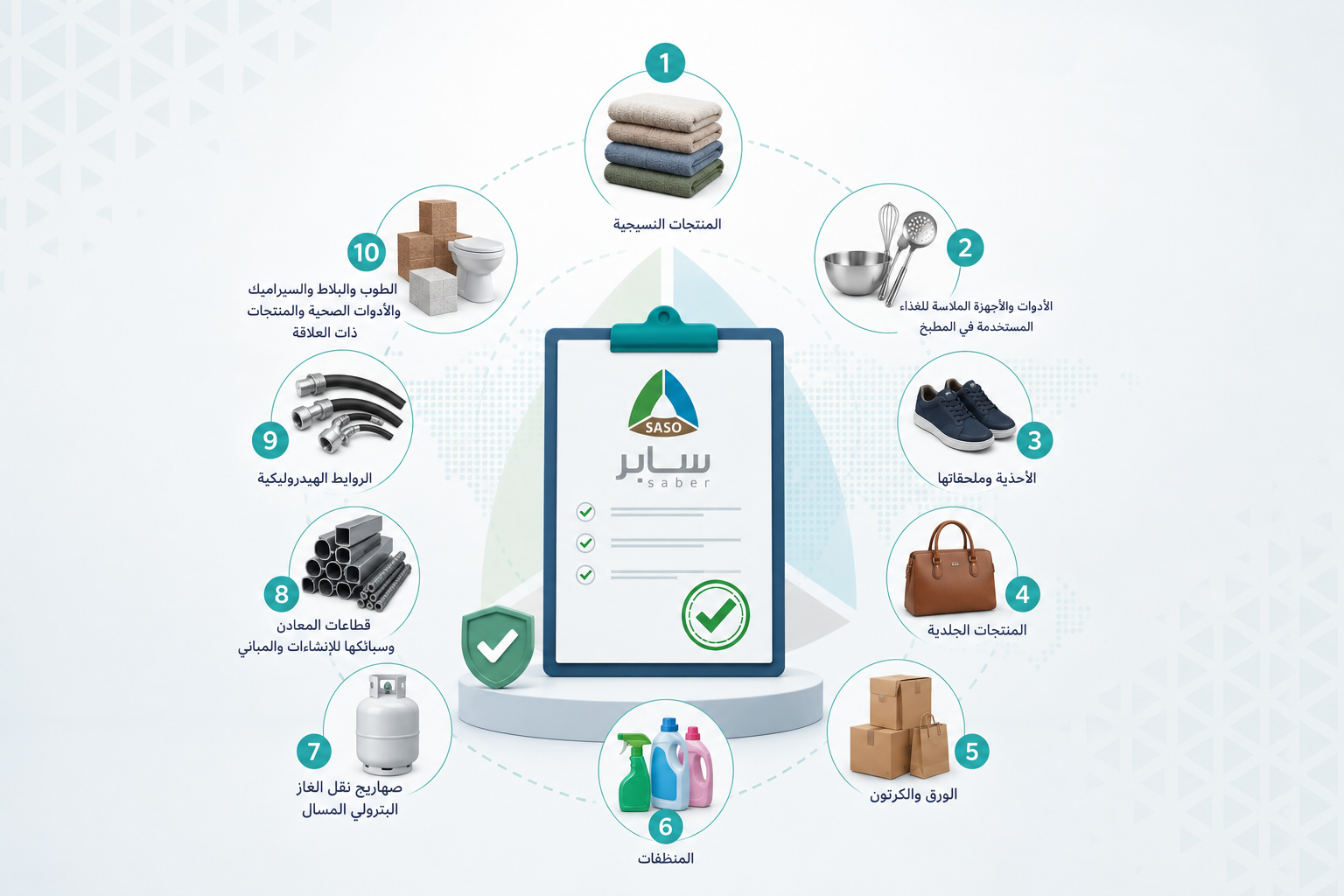 Saudi Product Conformity of Certificate (Saber PCoC)